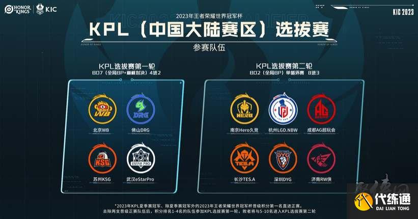 随后通过 随后通过